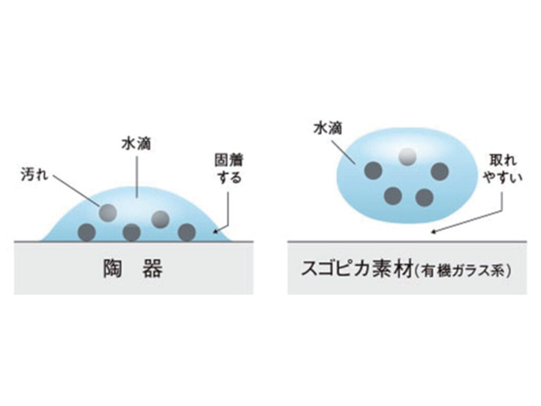 Panasonic - アラウーノZ